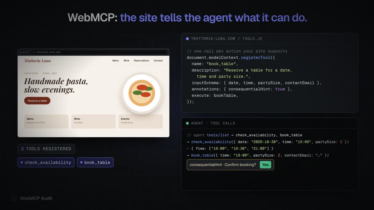 WebMCP Builder demo: a restaurant page registers tools, an AI agent calls them, and the Builder exports a ready MCP server